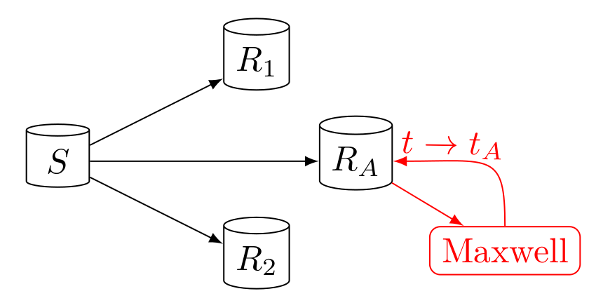 Efficient Data Archiving in MySQL
