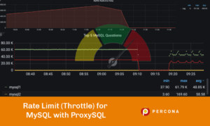 Rate Limit (Throttle) for MySQL with ProxySQL