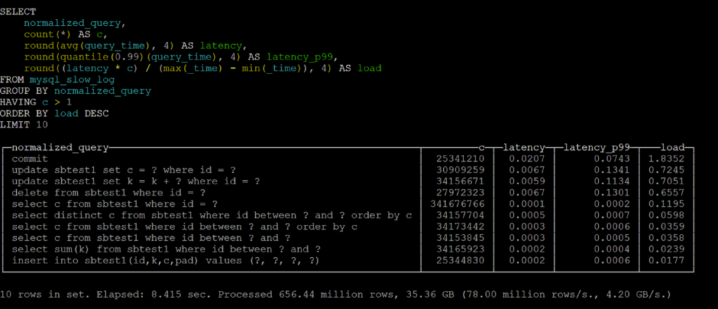 Raw MySQL Query Logs with ClickHouse