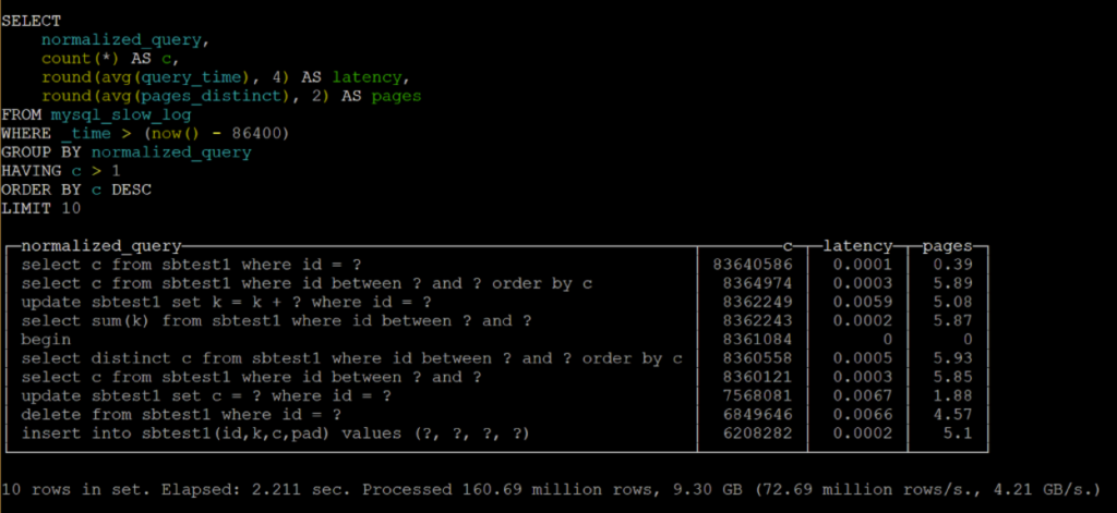 Raw MySQL Query Logs with ClickHouse 2