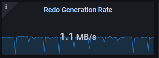 redo generation rate