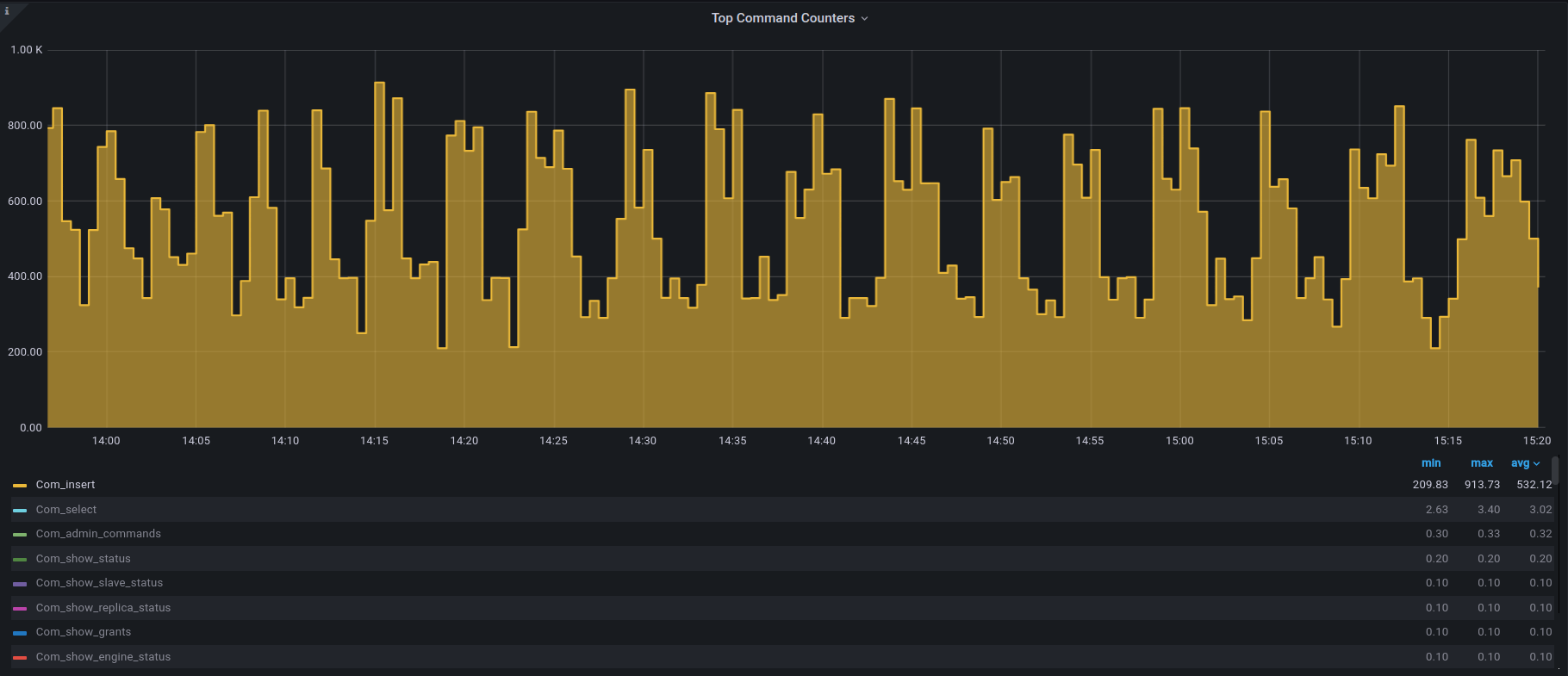 MyRocks/RocksDB insert rate stability