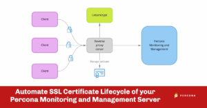 SSL Certificate Lifecycle of your Percona Monitoring and Management