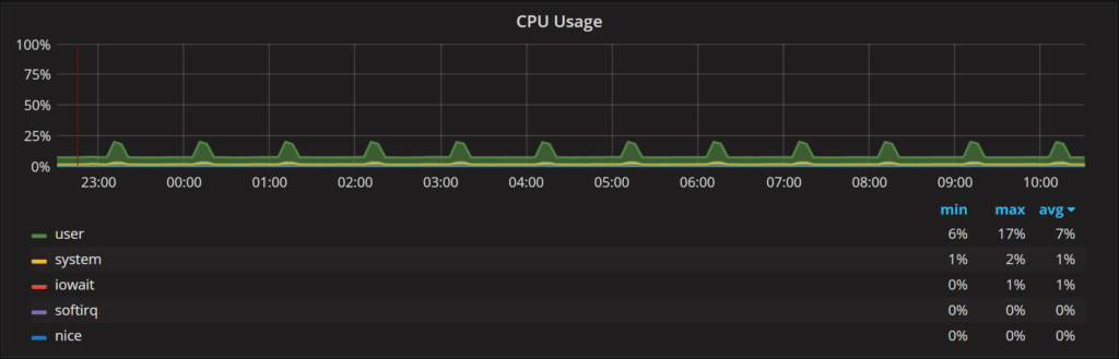 Saturation Metrics 1