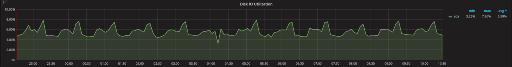 Saturation Metrics 2