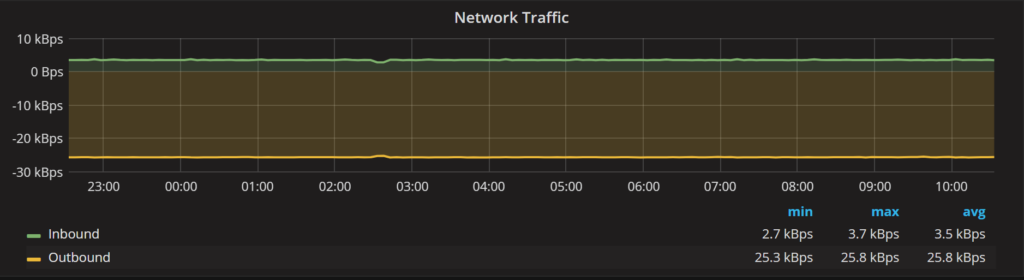 Saturation Metrics 3