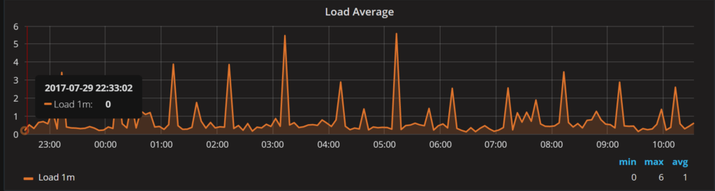 Saturation Metrics 4