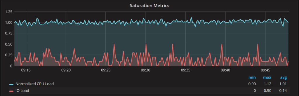 Saturation Metrics 5