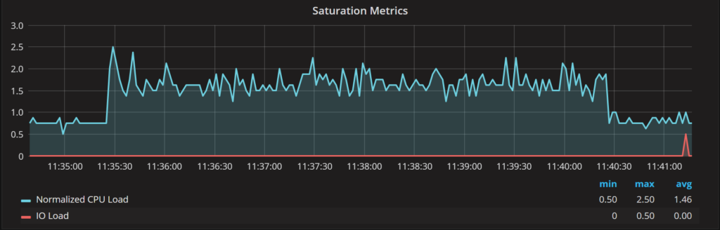 Saturation Metrics 8