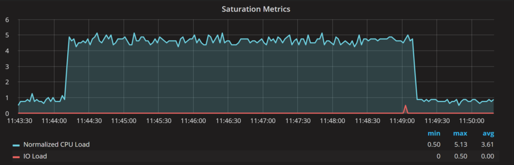 Saturation Metrics 9