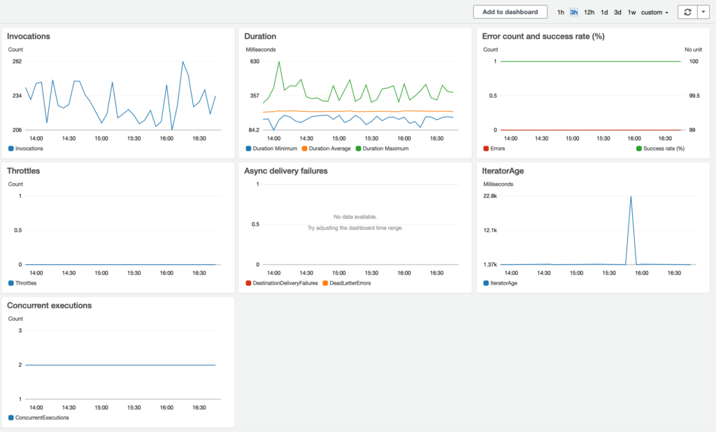 Useful Monitoring Graphs