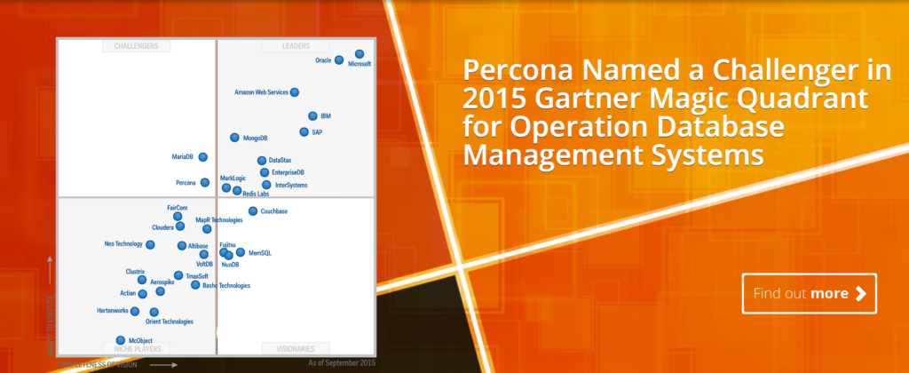 Gartner Recognizing Percona in the Magic Quadrant for ODBMS!