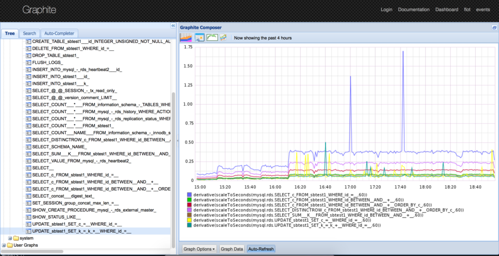 Slow queries graph detailes