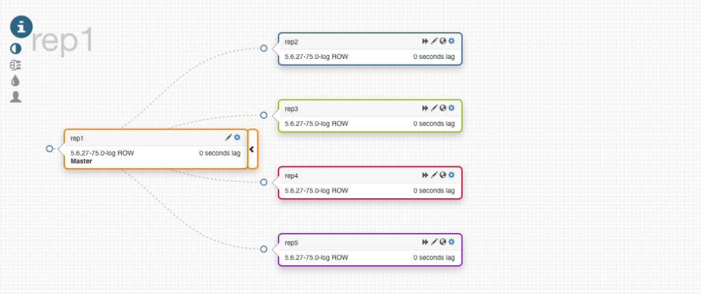 Orchestrator thinks every server is in a different DC now.