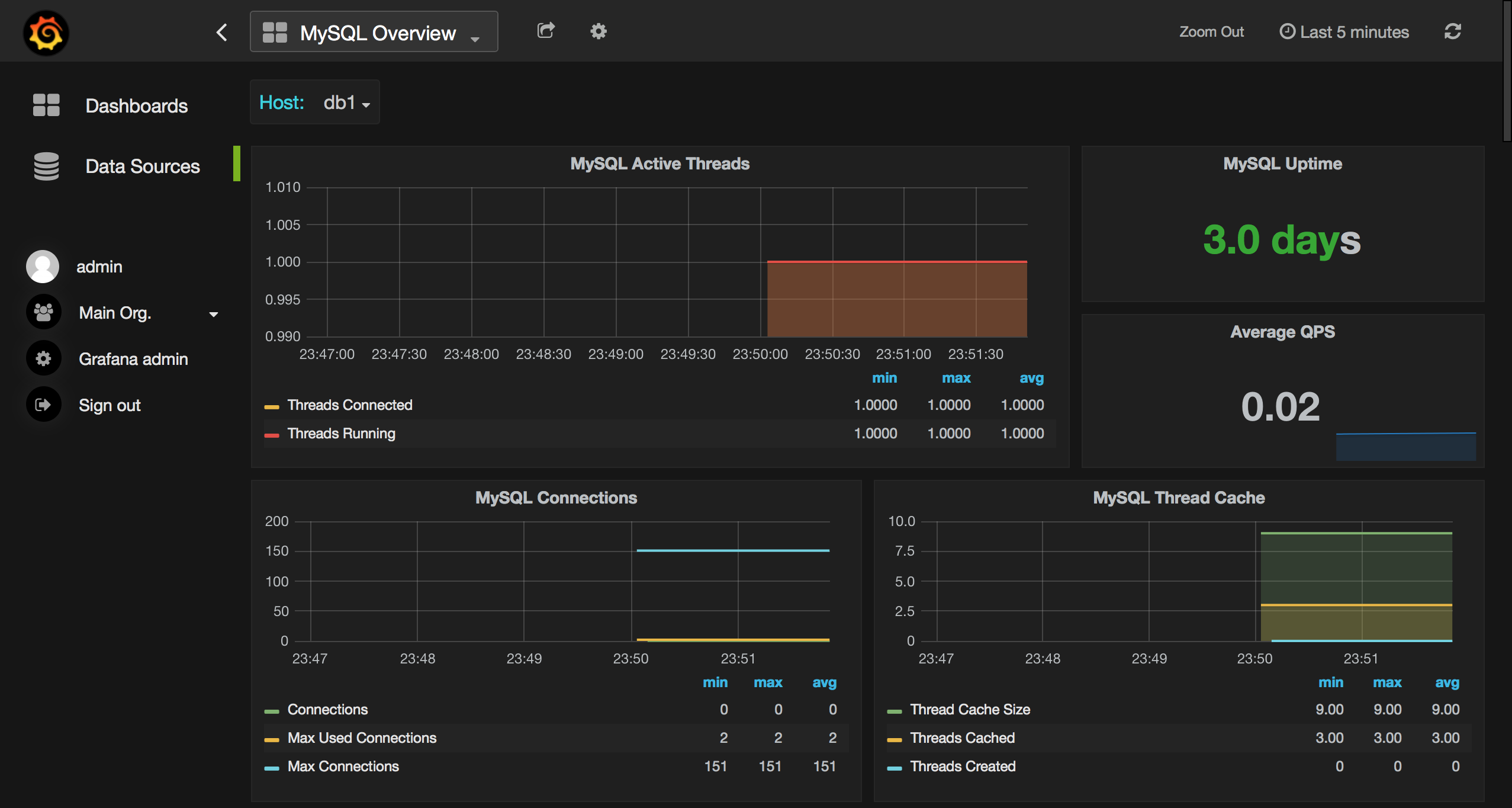 Grafana screen