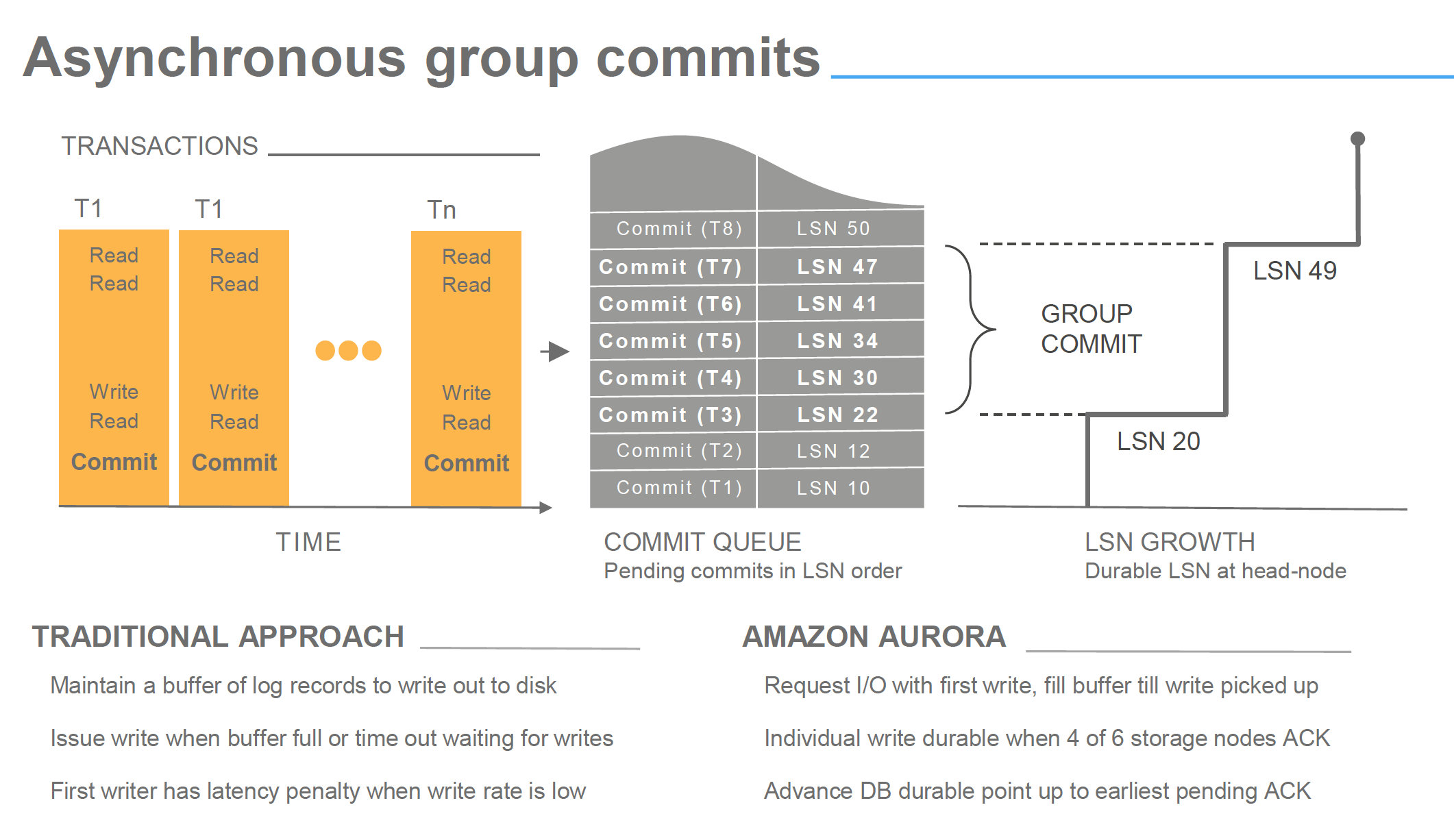 AWS Aurora Benchmarking