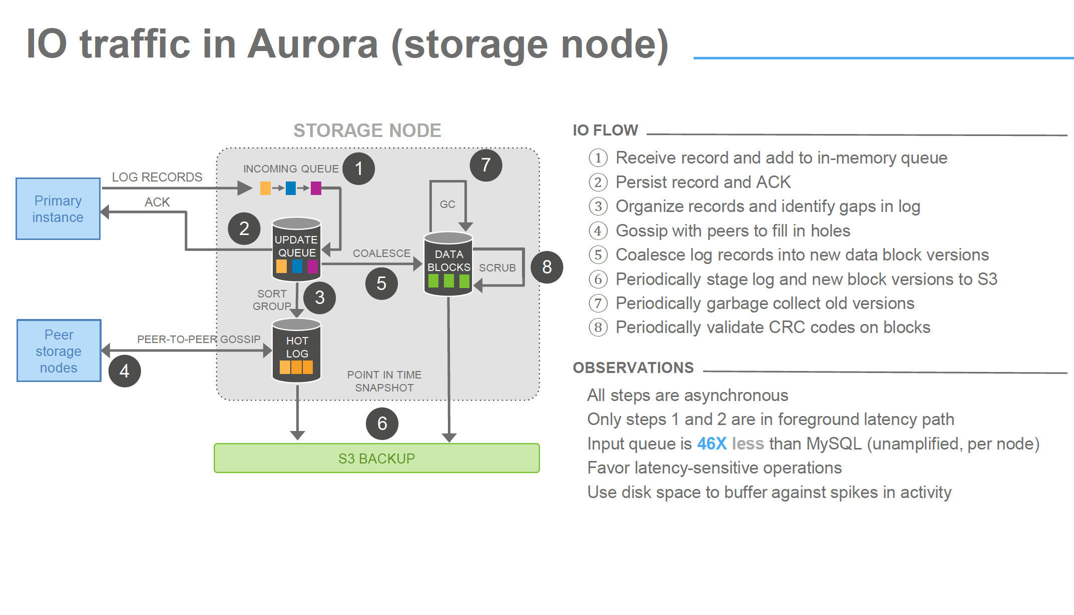 AWS Aurora Benchmarking