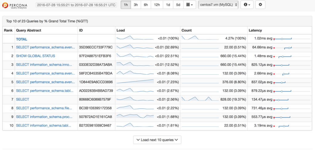 Sparklines in QAN