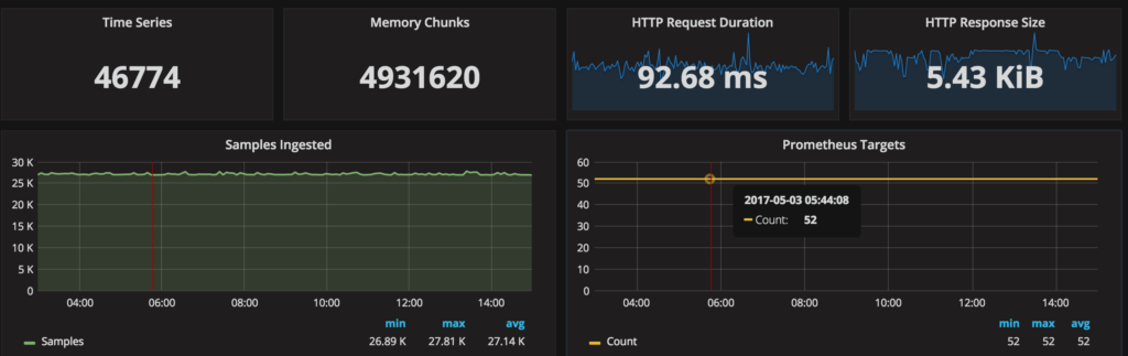 Percona Monitoring and Management
