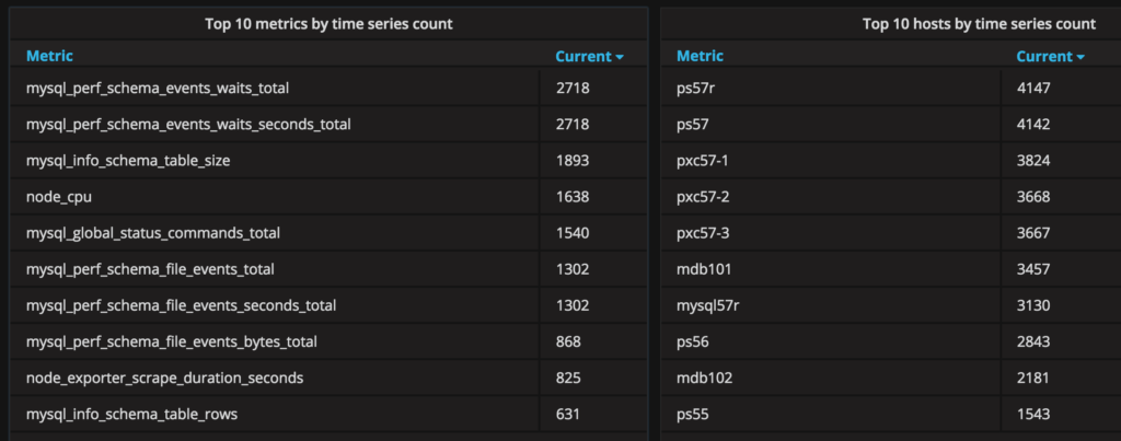 Percona Monitoring and Management