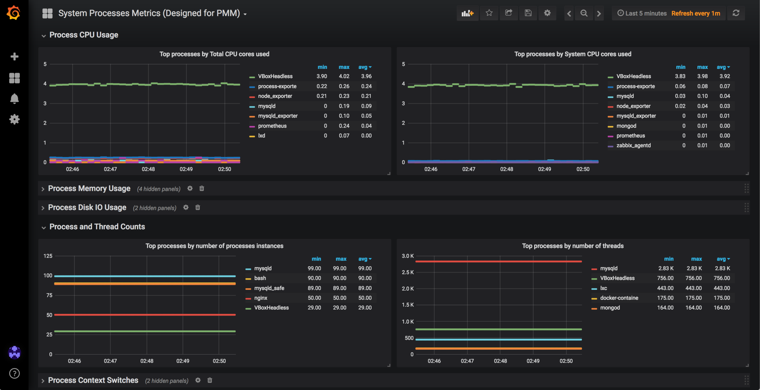 PMM database and system monitoring and management software