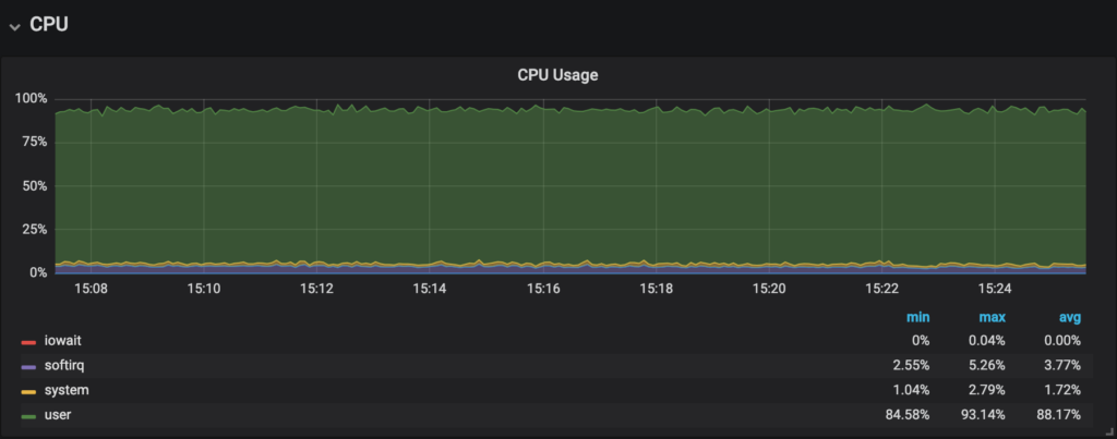 The original issue - CPU usage at almost 100% during application use