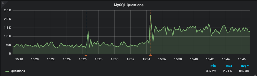 MySQL query throughput after query tuning