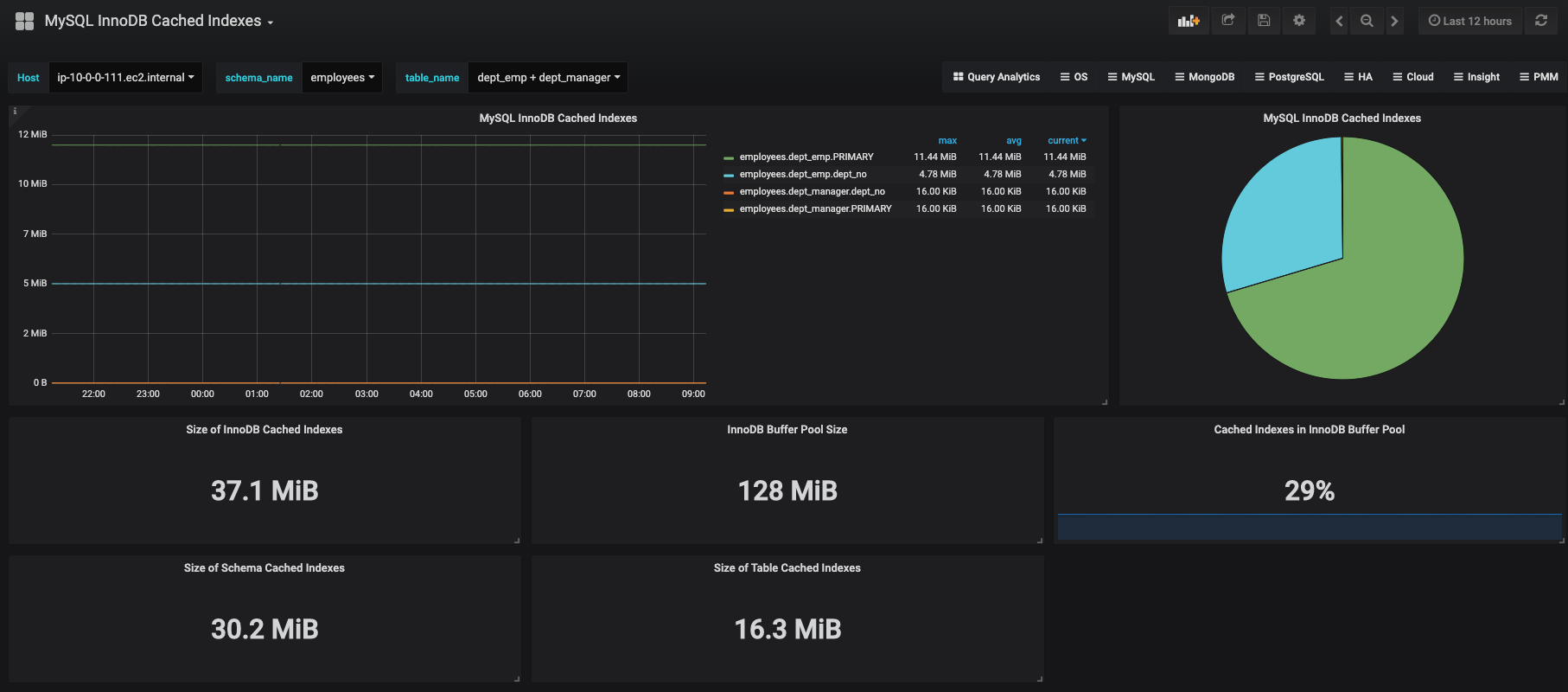 Which Indexes are Cached