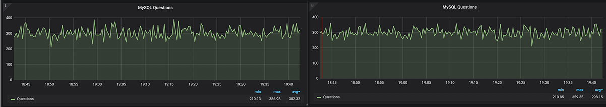 Prometheus vs VictoriaMetrics