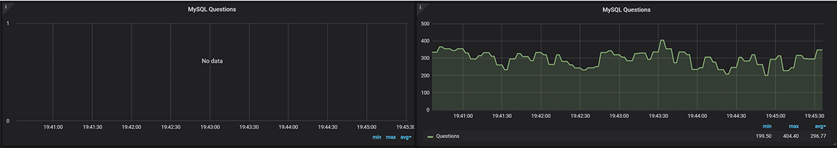 Prometheus vs VictoriaMetrics