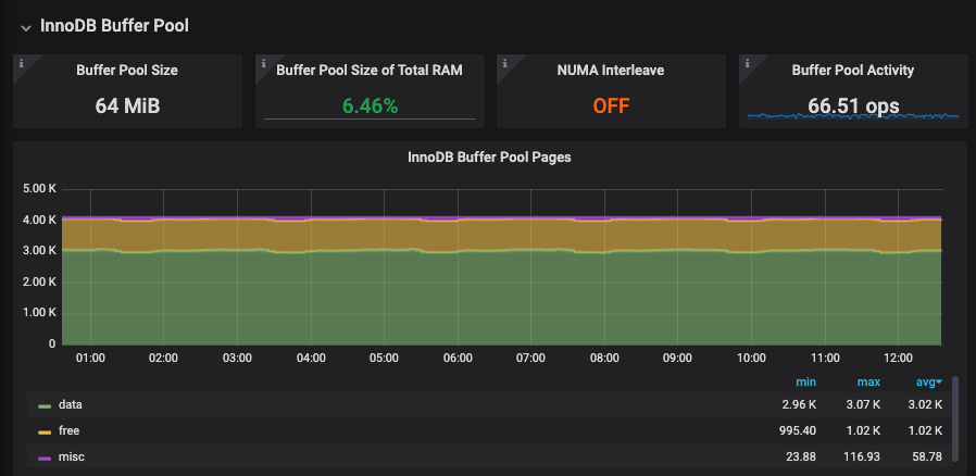 mysql database tuning