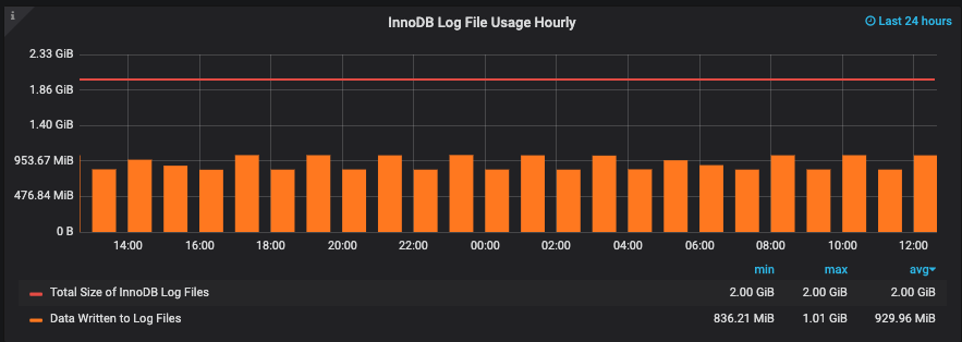mysql tuning
