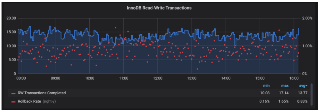 InnoDB