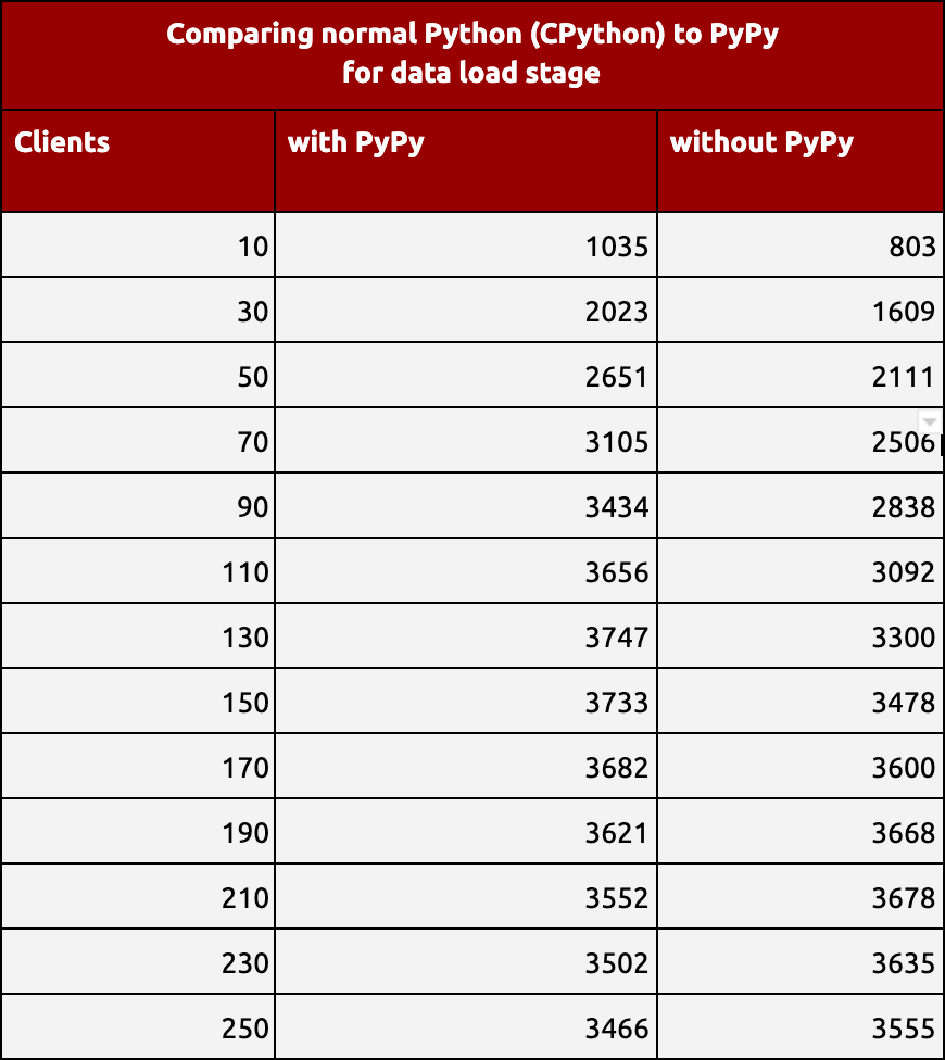 Python TPCC MongoDB Benchmark