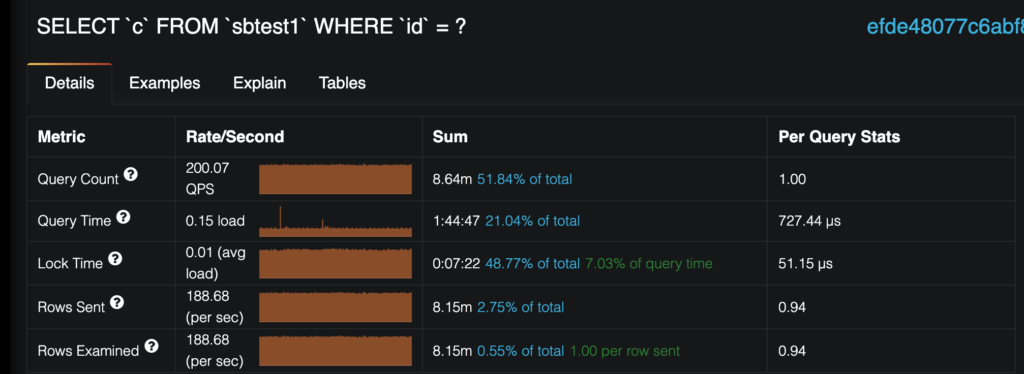 Percona Monitoring and Management queries