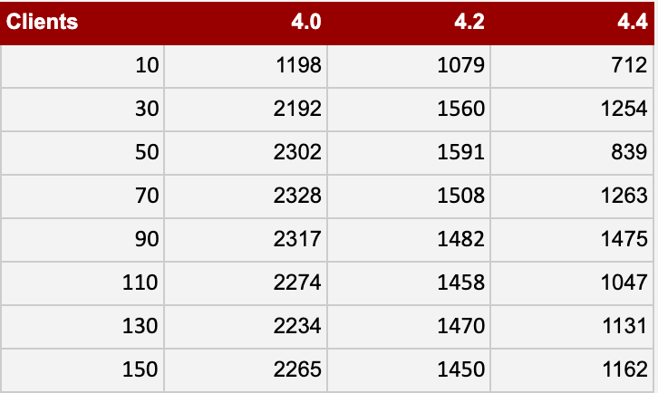 MongoDB Python Benchmarks