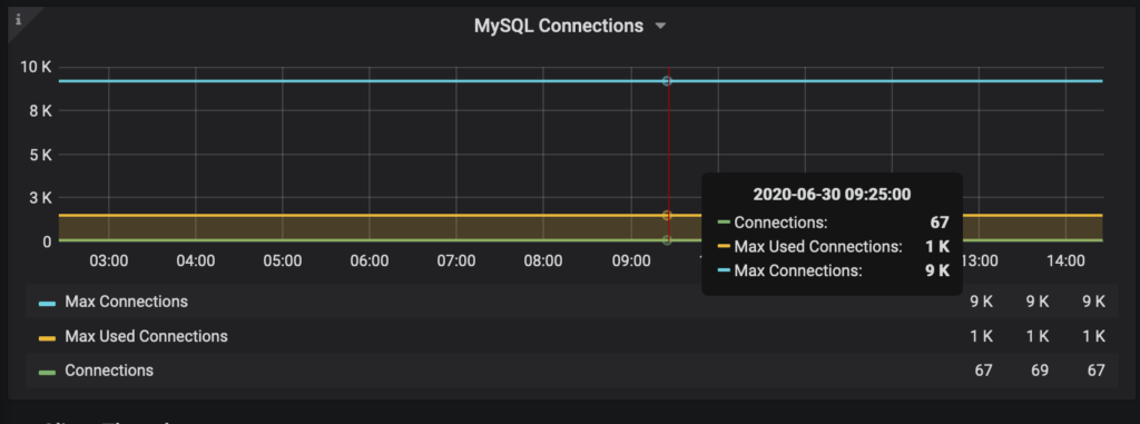 Preventing MySQL Error 1040