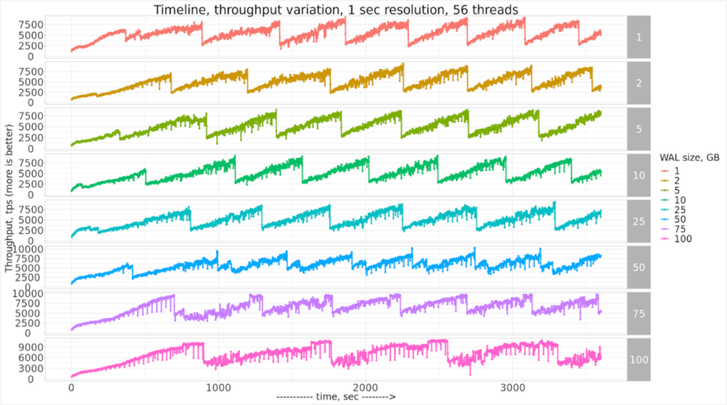 Sawtooth wave PostgreSQL