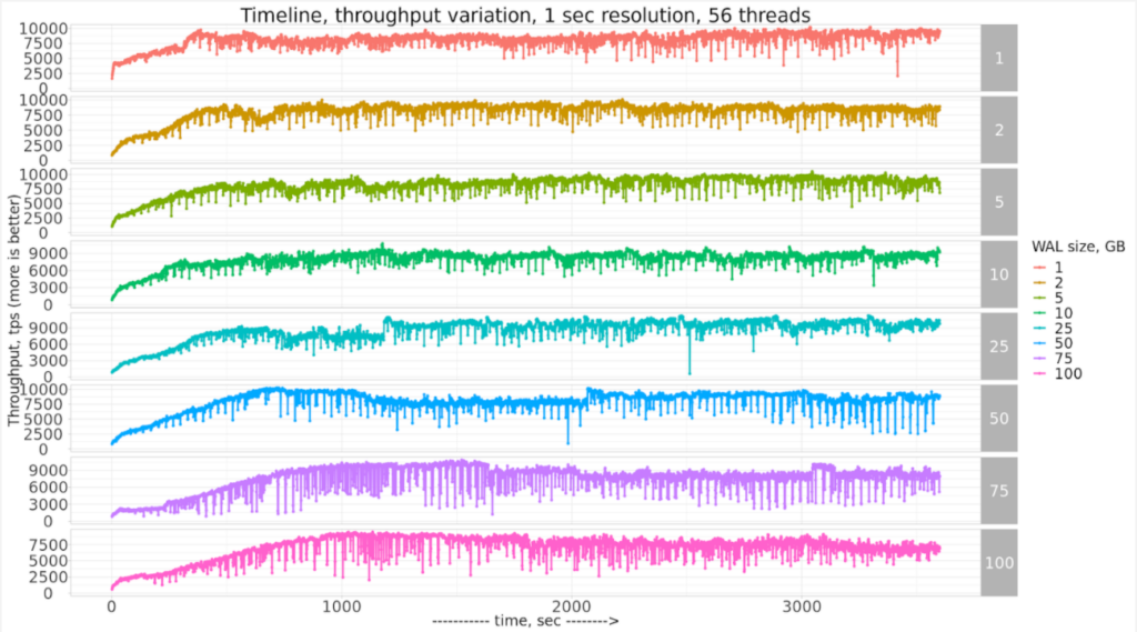 PostgreSQL Checkpoint