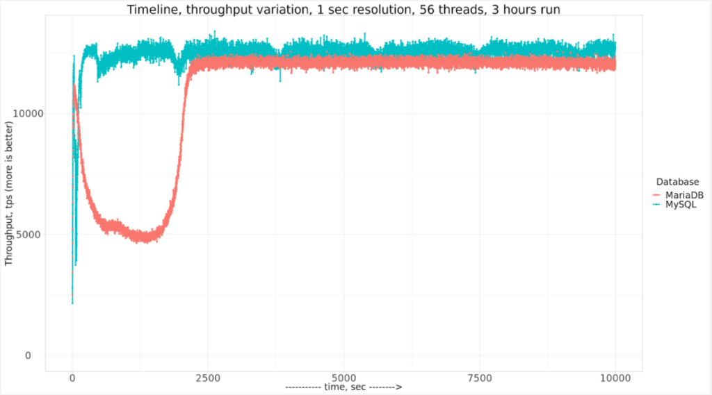 MySQL NVMe Storage