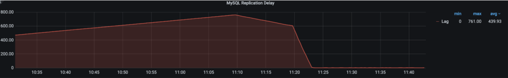 rate limit for Proxsql