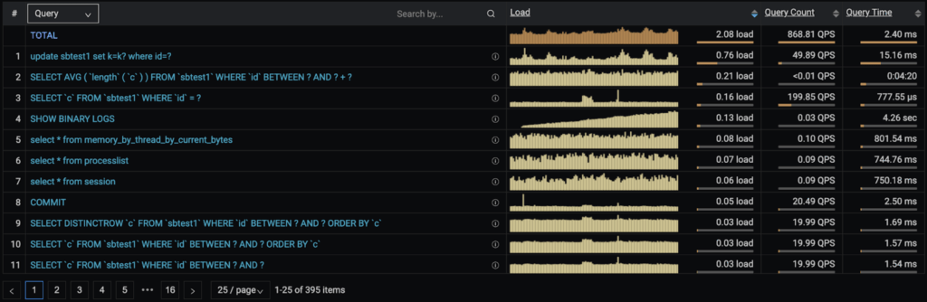 percona monitoring and management