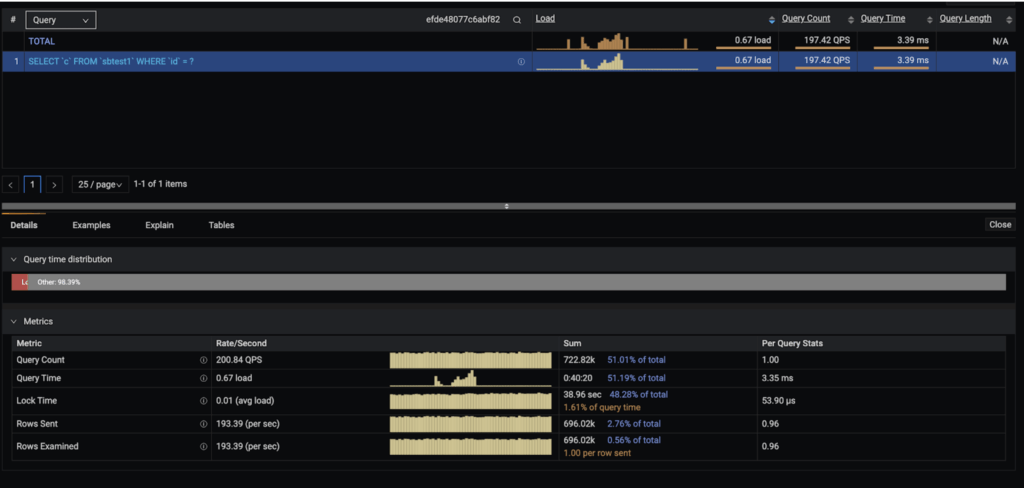 Query Analytics dashboard percona monitoring and management