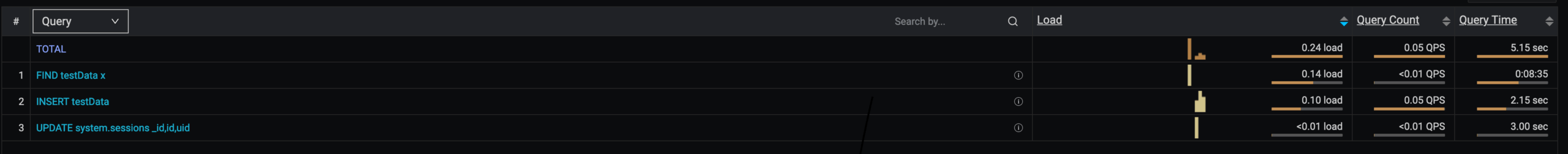 Percona Monitoring and Management query analytics