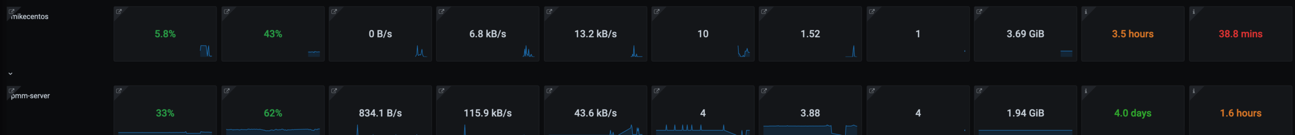 Percona Monitoring and Management system overview