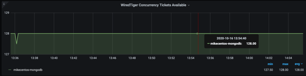 Percona Monitoring and Management wiredtiger