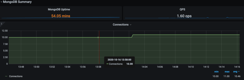 Percona Monitoring and Management database metrics