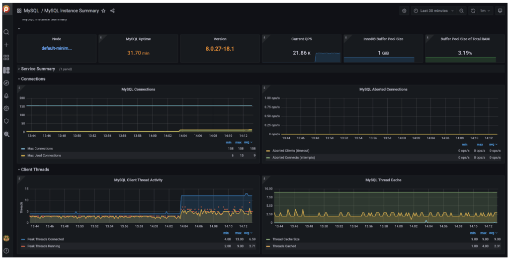 Percona Monitoring and Management