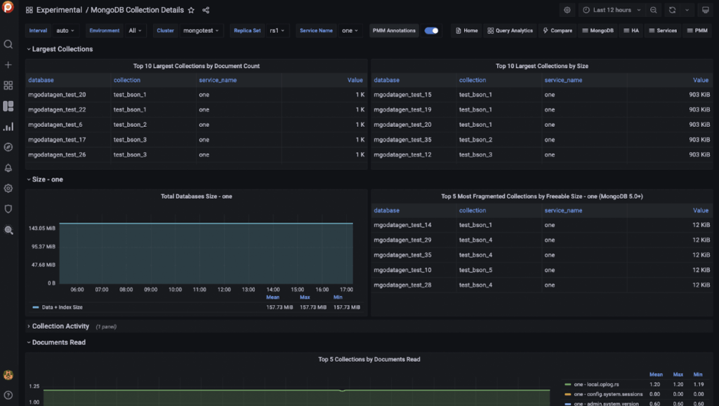 Experimental MongoDB collection details