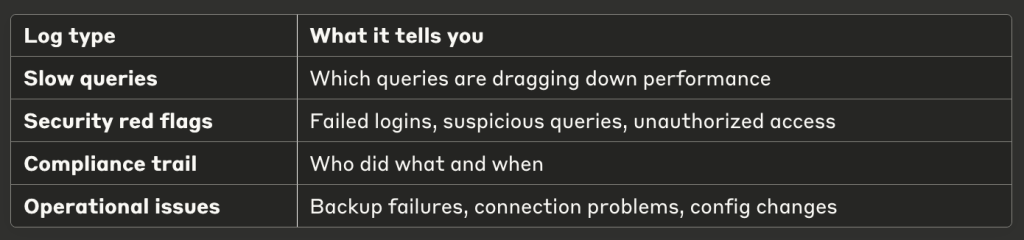 PostgreSQL Log Analysis